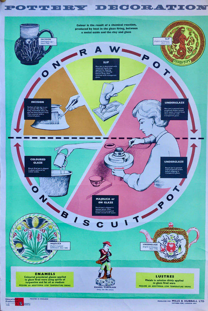 Pottery decoration, 1962